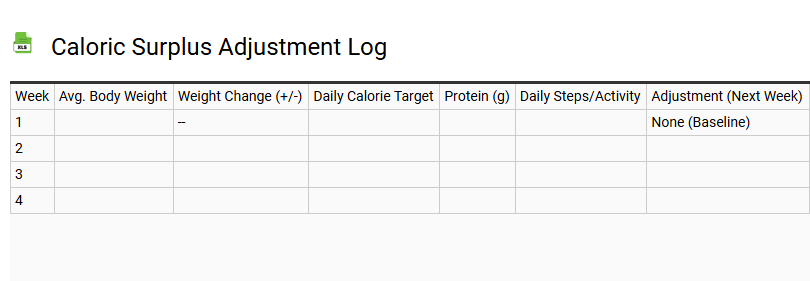 Caloric Surplus Adjustment Log