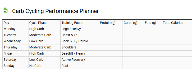 Carb Cycling Performance Planner