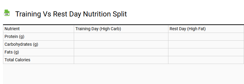 Training vs Rest Day Nutrition Split