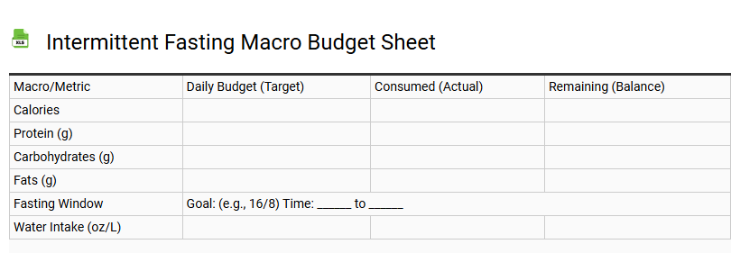 Intermittent Fasting Macro Budget Sheet