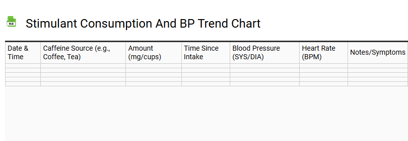 Stimulant Consumption and BP Trend Chart