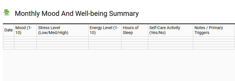 Monthly Mood and Well-being Summary