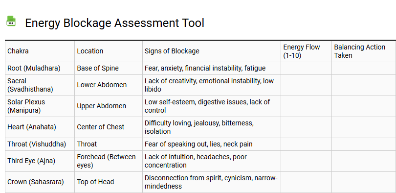 Energy Blockage Assessment Tool