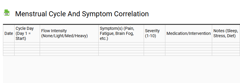 Menstrual Cycle and Symptom Correlation