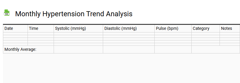 Monthly Hypertension Trend Analysis
