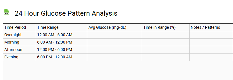 24 Hour Glucose Pattern Analysis