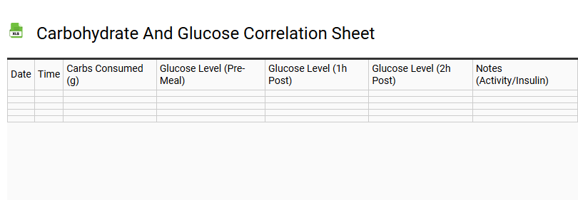 Carbohydrate and Glucose Correlation Sheet