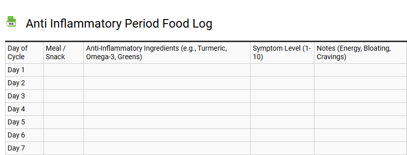 Anti Inflammatory Period Food Log