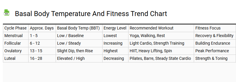 Basal Body Temperature and Fitness Trend Chart