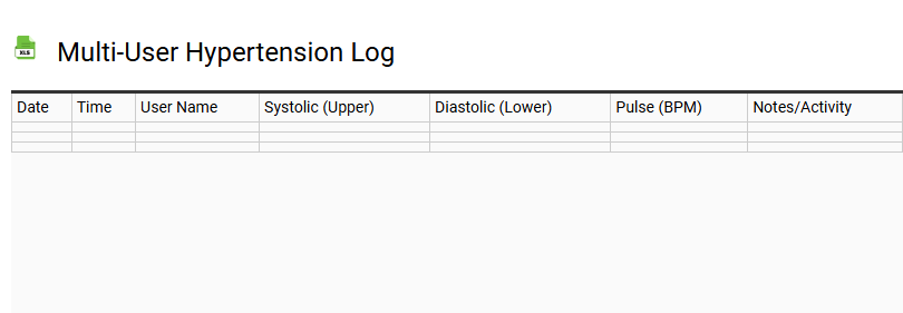 Multi-User Hypertension Log