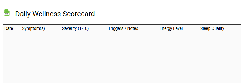 Daily Wellness Scorecard