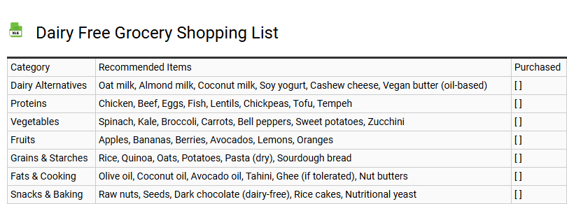 Dairy Free Grocery Shopping List