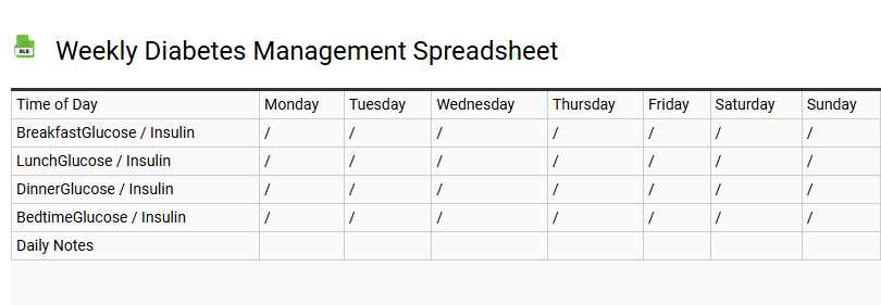 Weekly Diabetes Management Spreadsheet