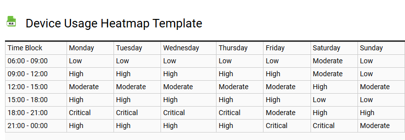 Device Usage Heatmap Template