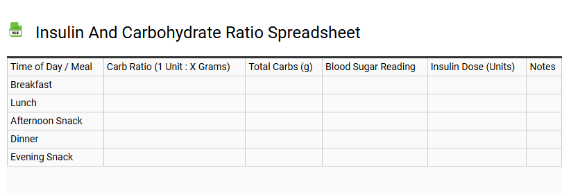 Insulin and Carbohydrate Ratio Spreadsheet