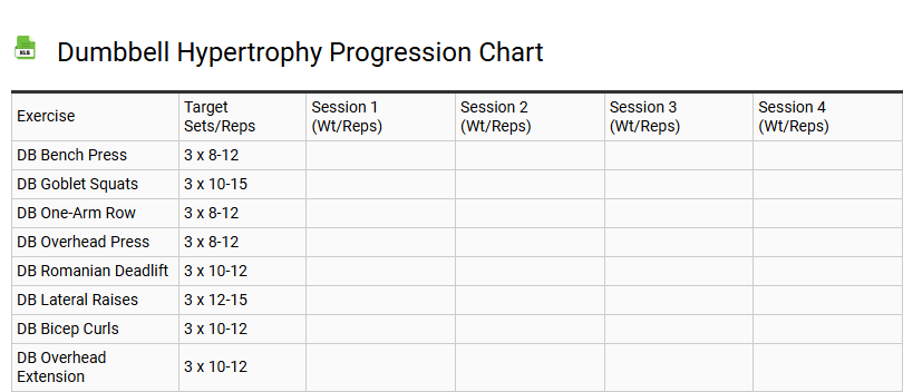 Dumbbell Hypertrophy Progression Chart