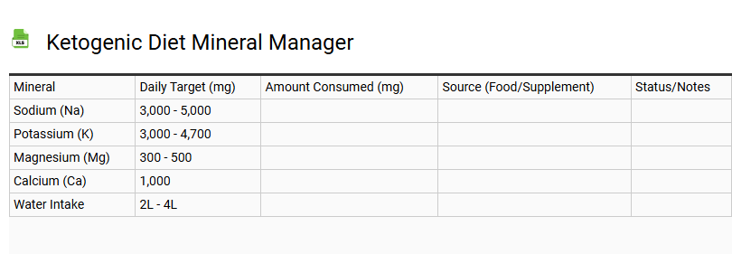 Ketogenic Diet Mineral Manager