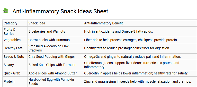 Anti-Inflammatory Snack Ideas Sheet