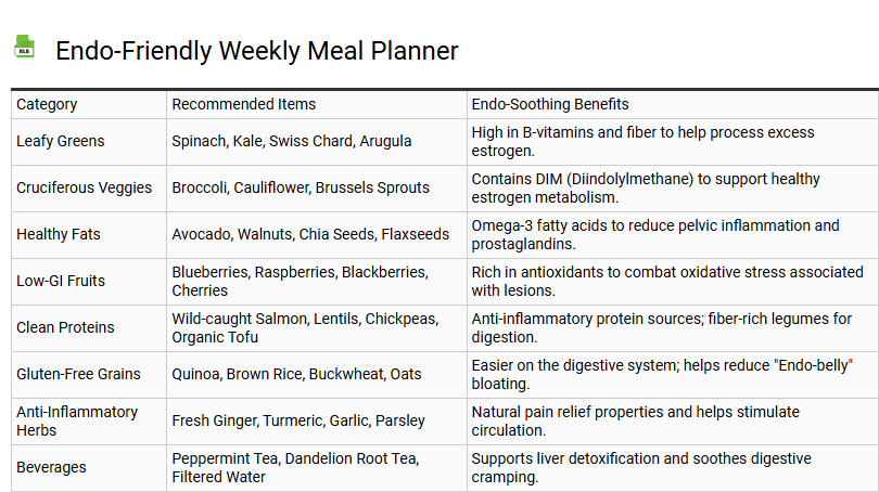Endo-Friendly Weekly Meal Planner