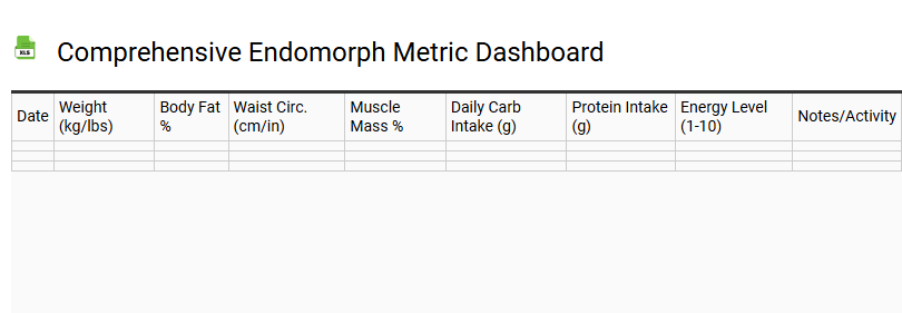 Comprehensive Endomorph Metric Dashboard