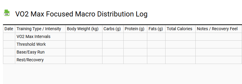 VO2 Max Focused Macro Distribution Log