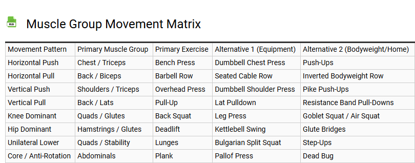 Muscle Group Movement Matrix