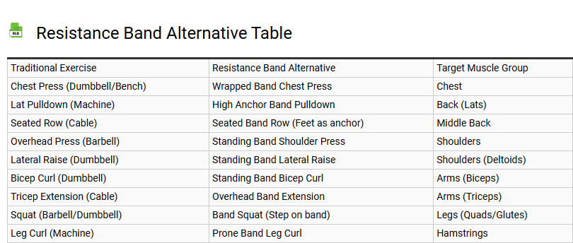 Resistance Band Alternative Table
