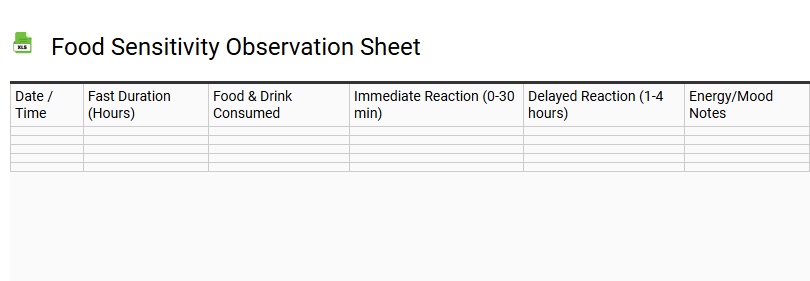 Food Sensitivity Observation Sheet