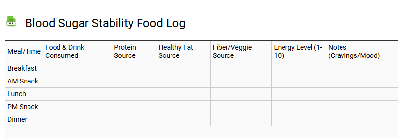 Blood Sugar Stability Food Log