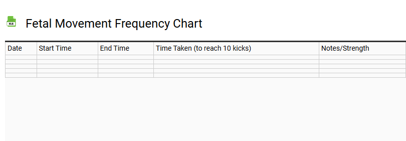 Fetal Movement Frequency Chart
