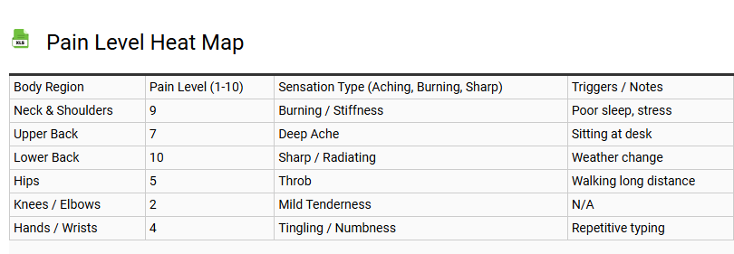 Pain Level Heat Map