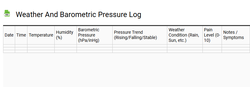 Weather and Barometric Pressure Log