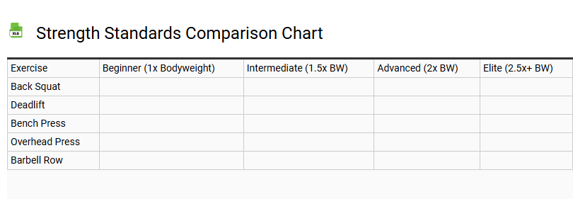 Strength Standards Comparison Chart