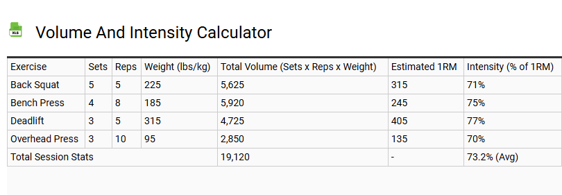 Volume and Intensity Calculator