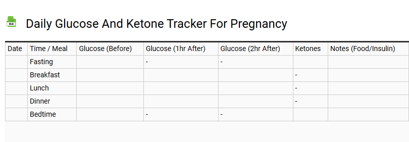Daily Glucose and Ketone Tracker for Pregnancy