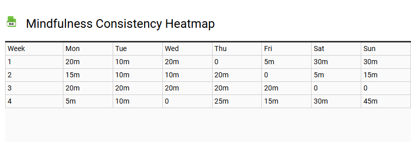 Mindfulness Consistency Heatmap
