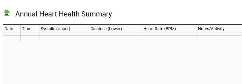 Annual Heart Health Summary