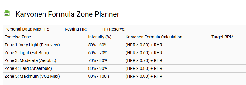 Karvonen Formula Zone Planner