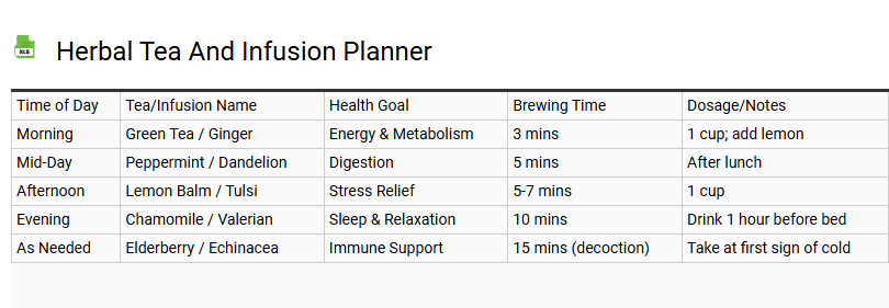 Herbal Tea and Infusion Planner