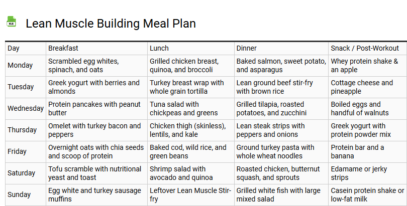 Lean Muscle Building Meal Plan