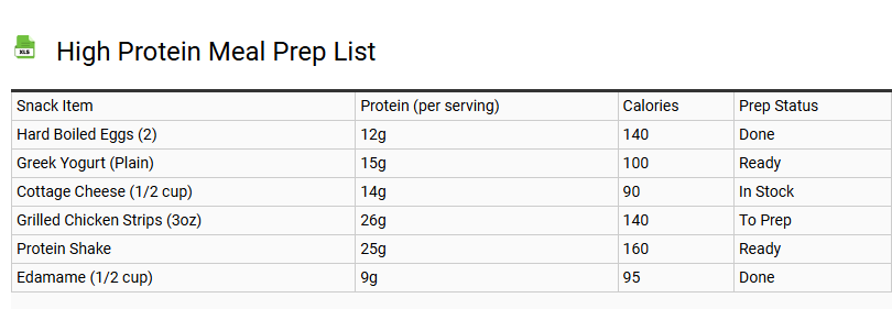High Protein Meal Prep List