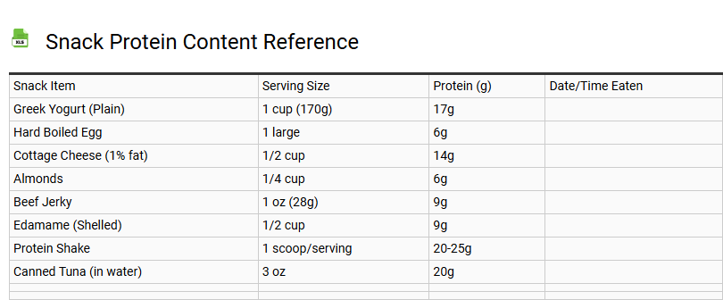 Snack Protein Content Reference
