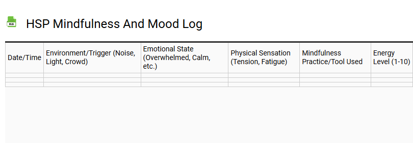 HSP Mindfulness and Mood Log