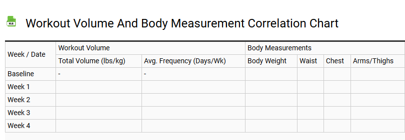 Workout Volume and Body Measurement Correlation Chart