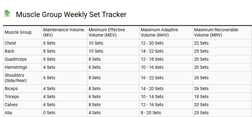 Muscle Group Weekly Set Tracker
