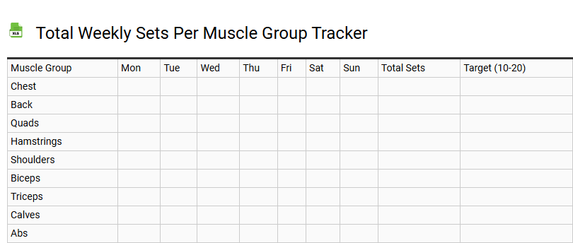 Total Weekly Sets Per Muscle Group Tracker