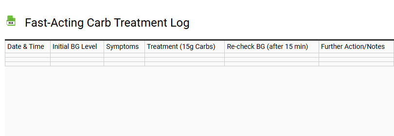 Fast-Acting Carb Treatment Log