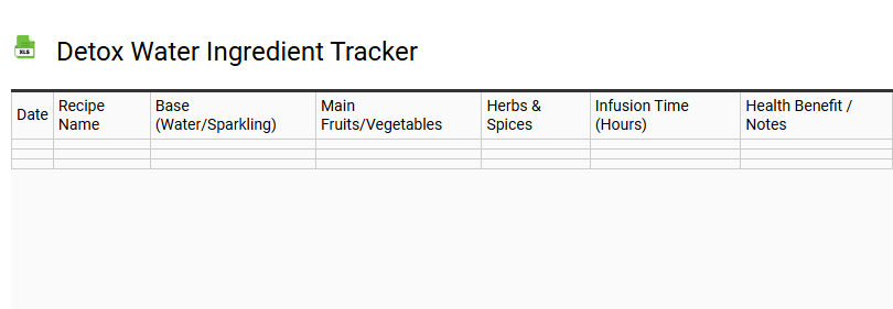Detox Water Ingredient Tracker