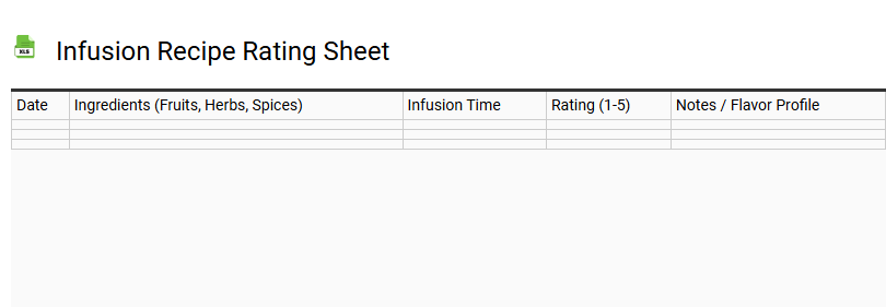 Infusion Recipe Rating Sheet
