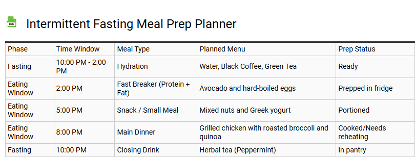 Intermittent Fasting Meal Prep Planner